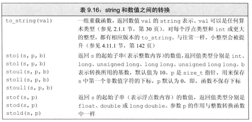 第9章  顺序容器 - 图27