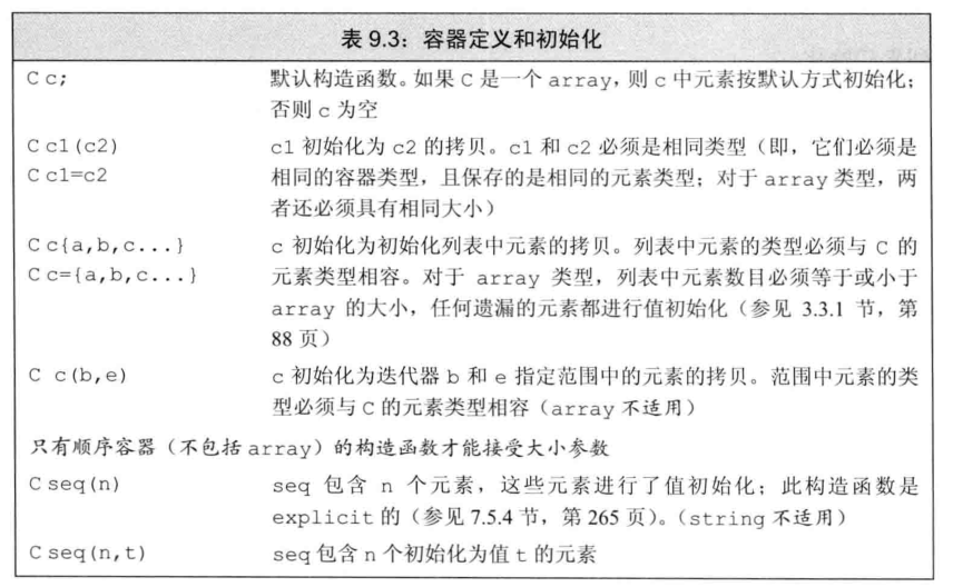 第9章  顺序容器 - 图9