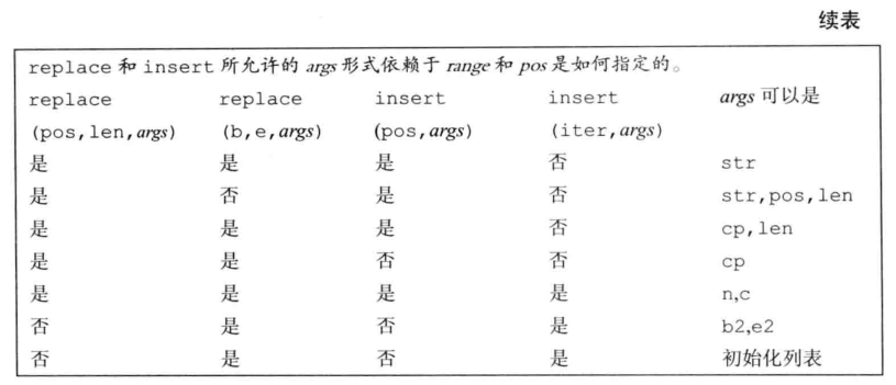 第9章  顺序容器 - 图23