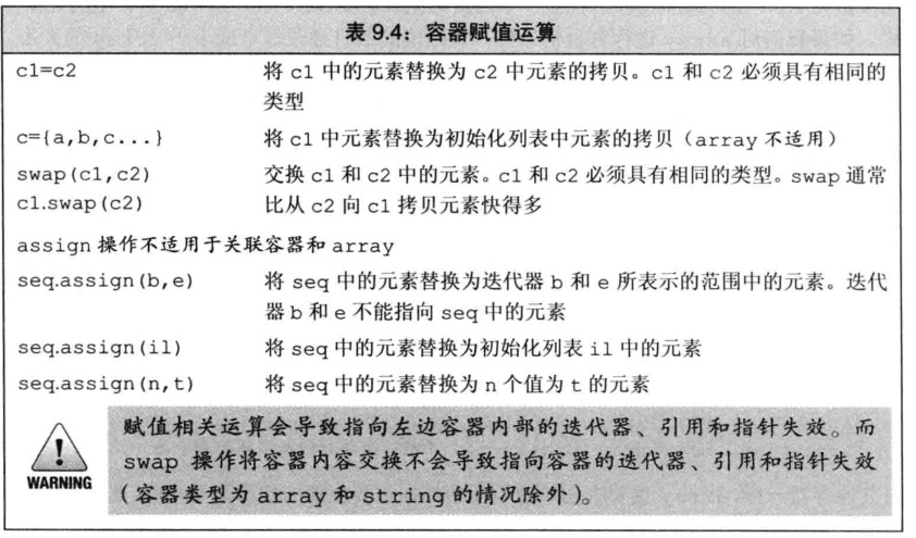 第9章  顺序容器 - 图10