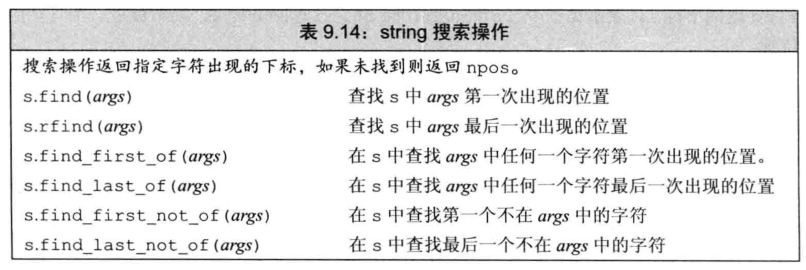 第9章  顺序容器 - 图24