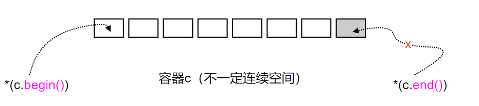 第9章  顺序容器 - 图6
