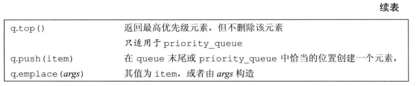 第9章  顺序容器 - 图31