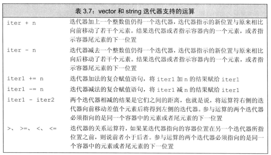 第9章  顺序容器 - 图5