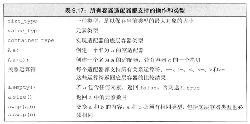 第9章  顺序容器 - 图28