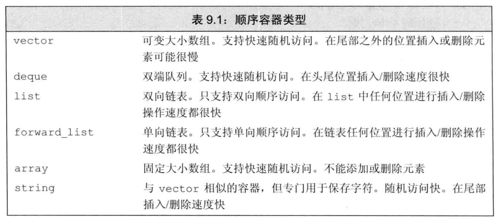 第9章  顺序容器 - 图1