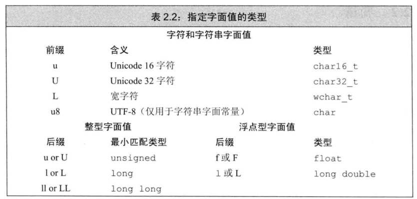 第2章  变量和基本类型 - 图2