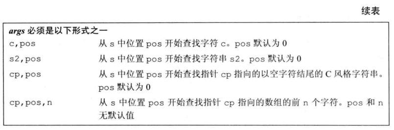 第9章  顺序容器 - 图25