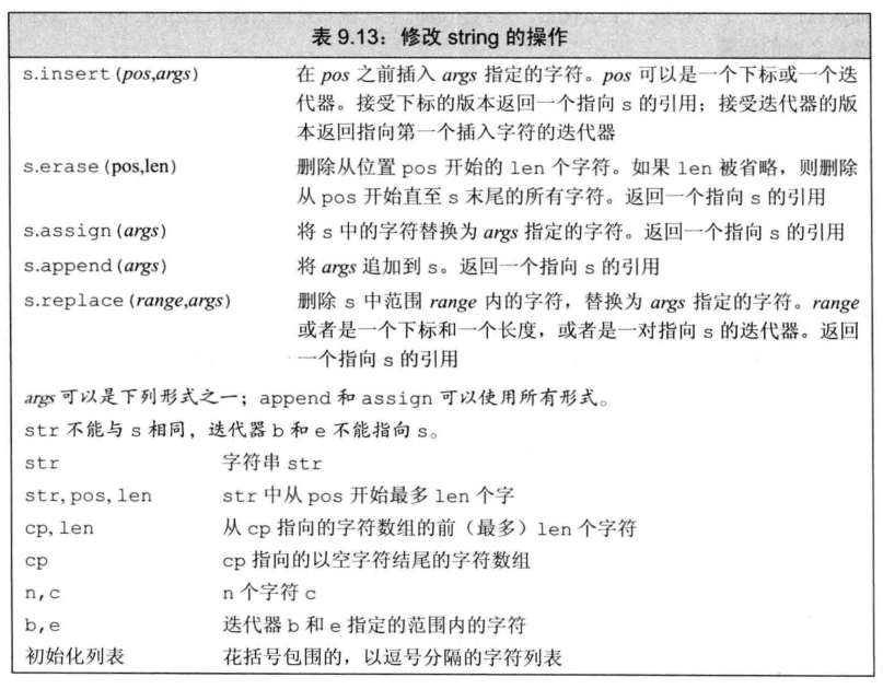 第9章  顺序容器 - 图22