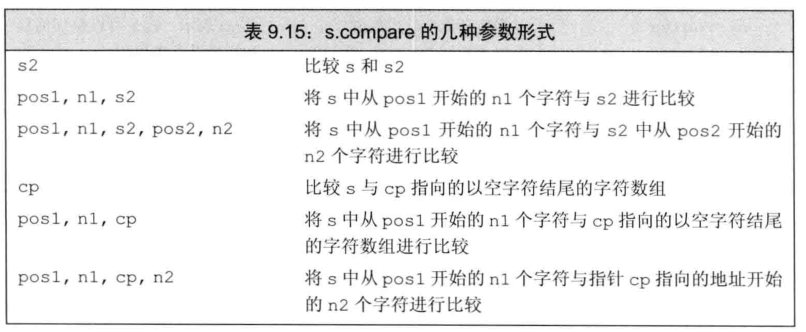 第9章  顺序容器 - 图26