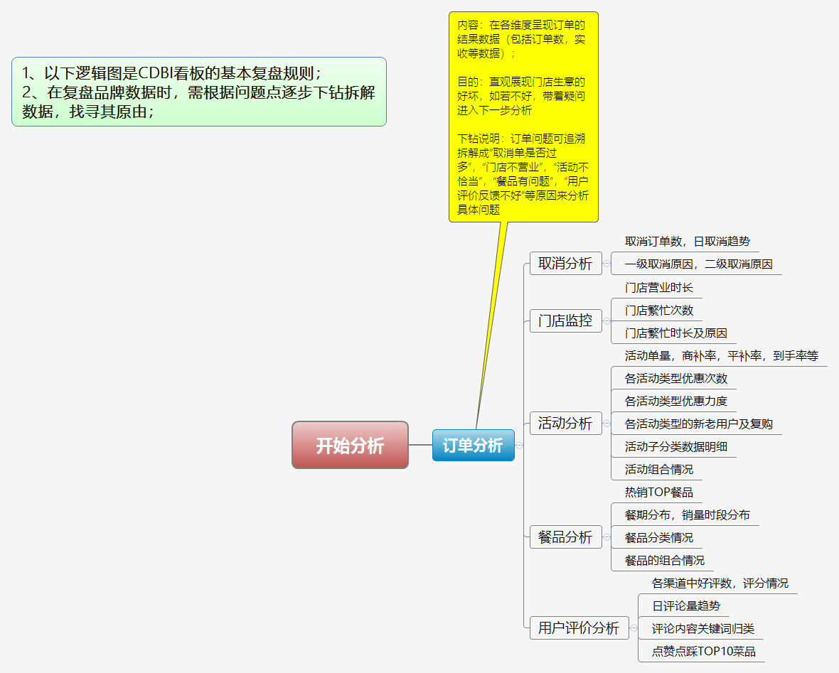开始分析.png