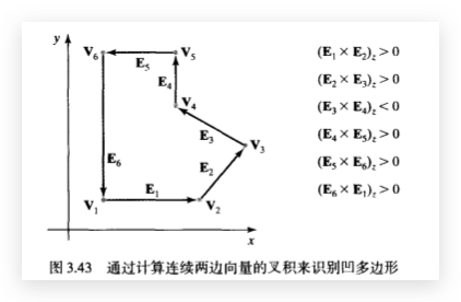 如何判别凹多边形 - 图2