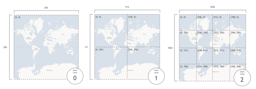 计算MKMapView的zoomLevel(地图缩放等级) - 图2