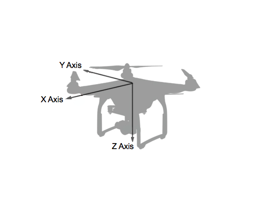 如何通过 DJI SDK 控制无人机运动 - 图1