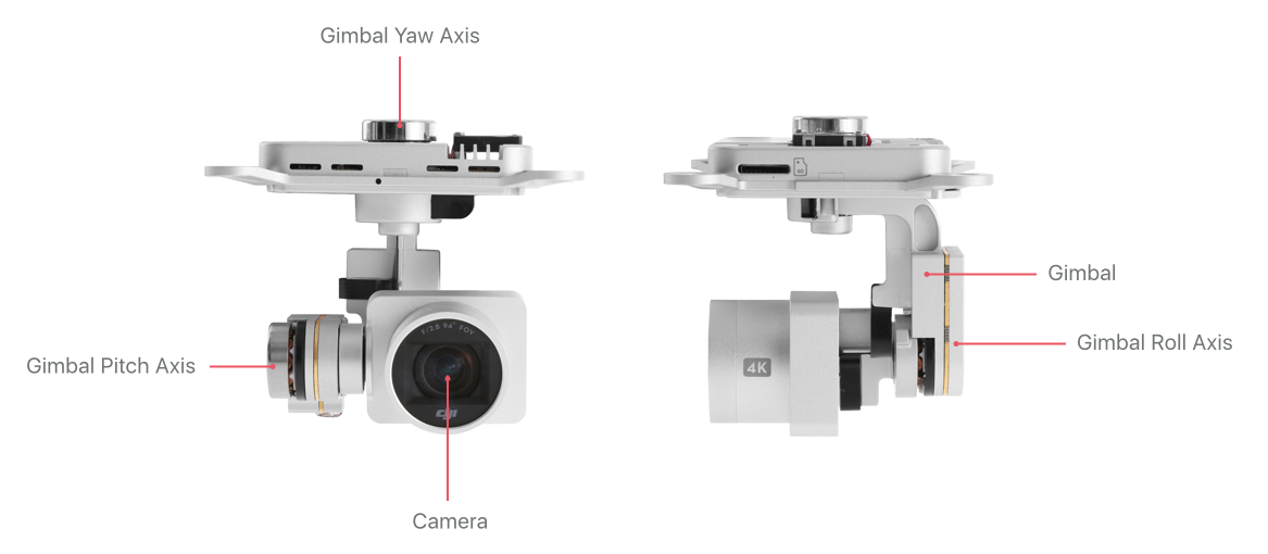 DJI SDK 云台相关操作简析 - 图1