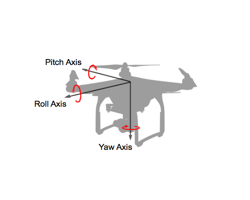 如何通过 DJI SDK 控制无人机运动 - 图7