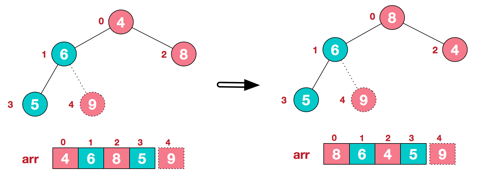 排序算法 - 图5