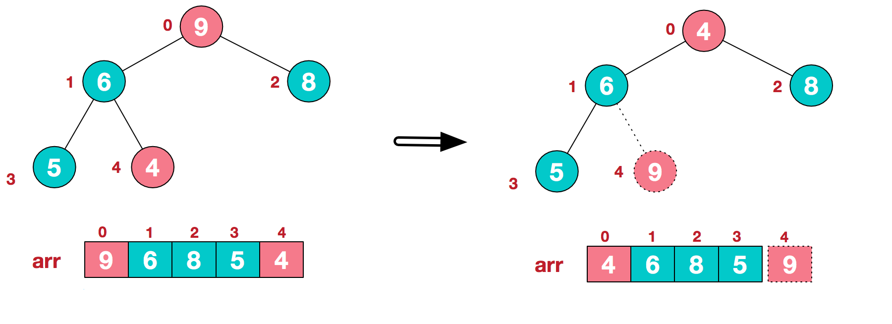 排序算法 - 图4