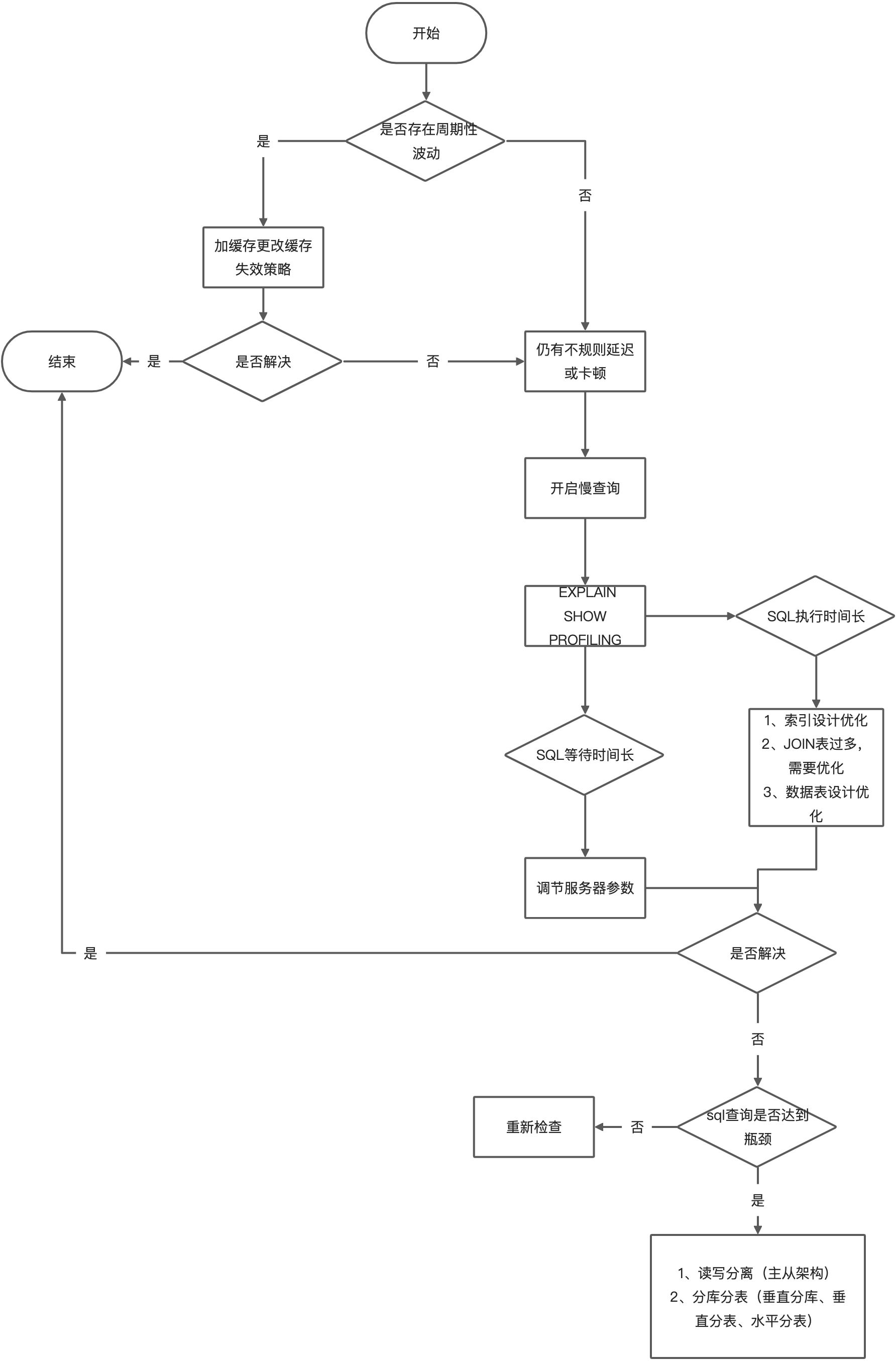 6、性能分析工具的使用 - 图1