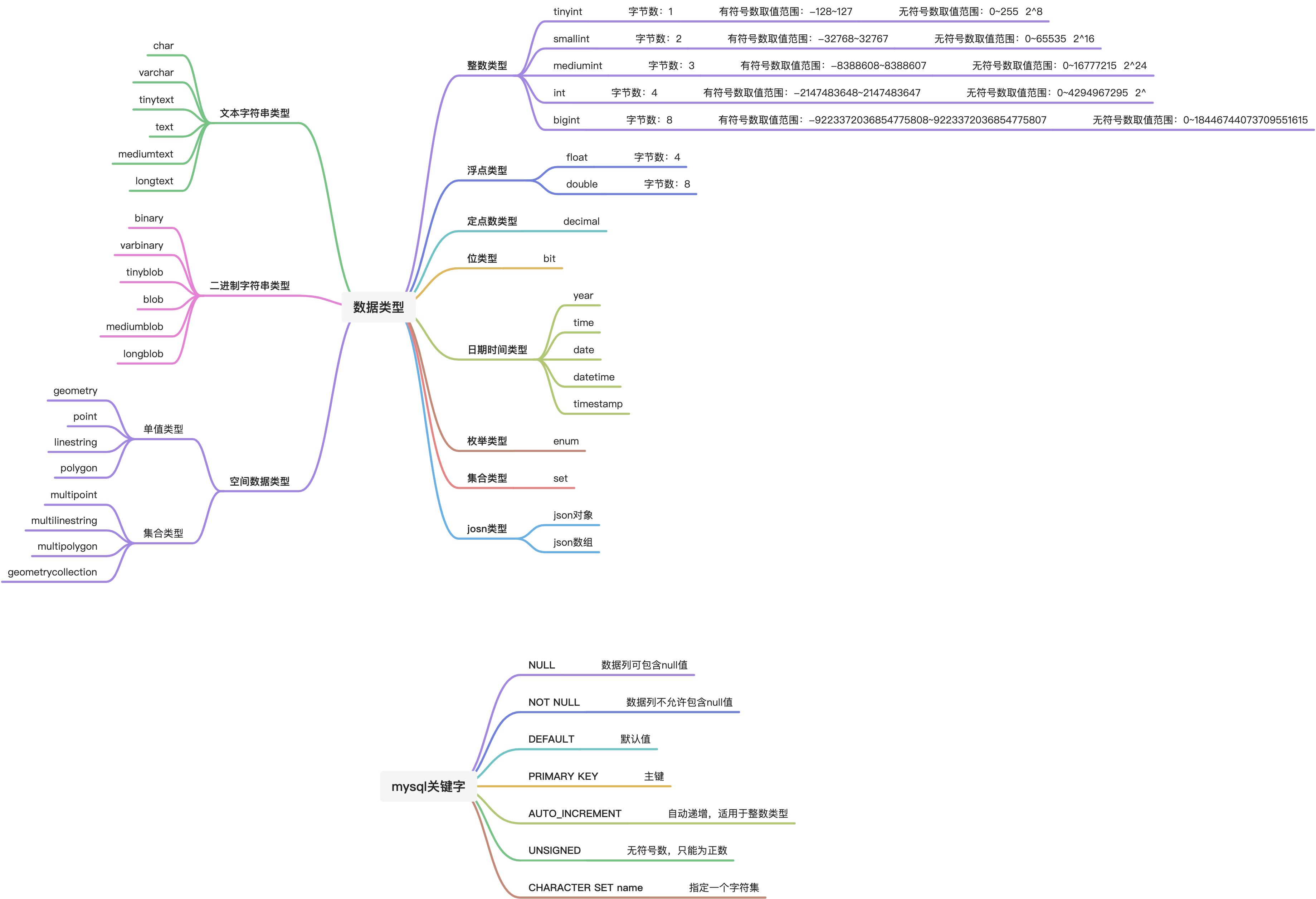 1、mysql基础 - 图3