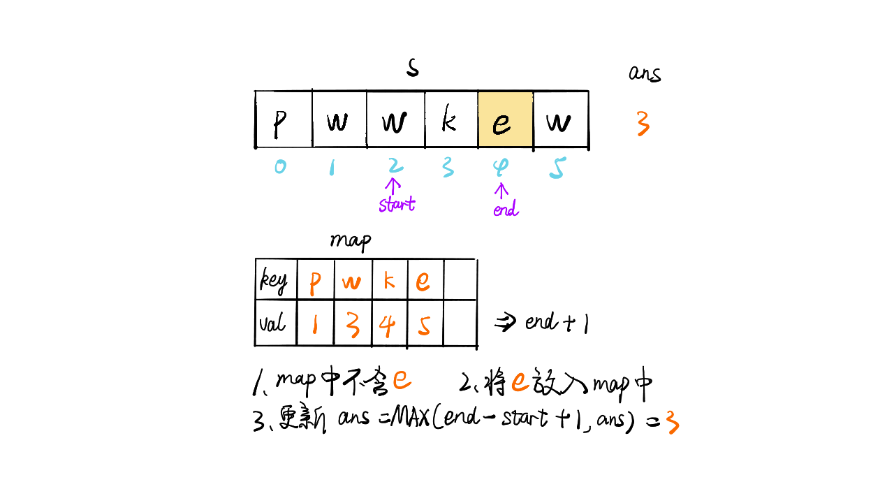 3.无重复字符的最长子串 - 图6