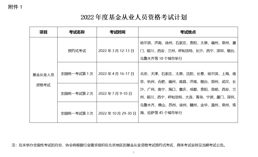 中国证券投资基金业协会关于发布2022年度考试计划的公告 - 图1