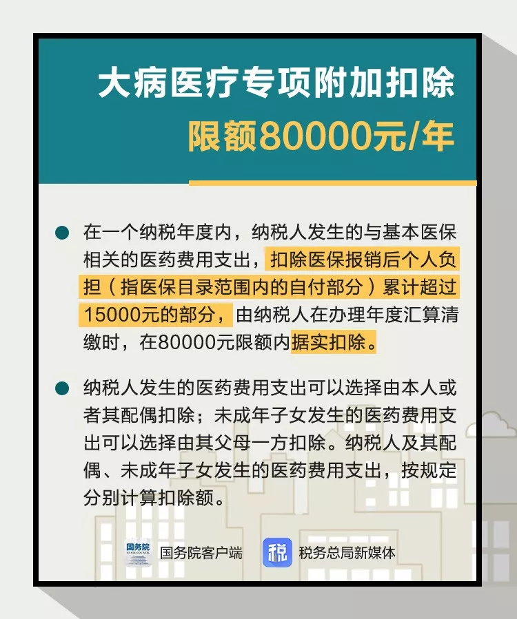个税专项附加 - 图4