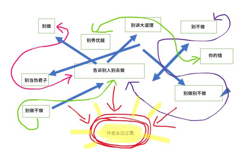 别去告诉别人别去做啥事了 - 图1
