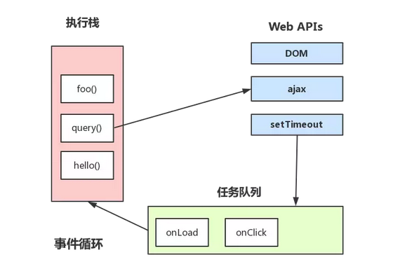 JavaScript引擎的执行过程 - 图1