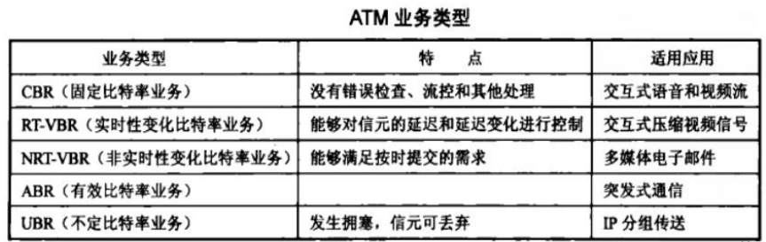 04 广域通信网 - 图11