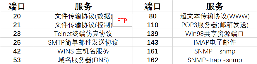 11 网络互联与互联网四传输层应用层 - 图3