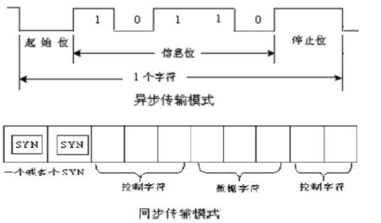 03 数据通讯基础二 - 图2