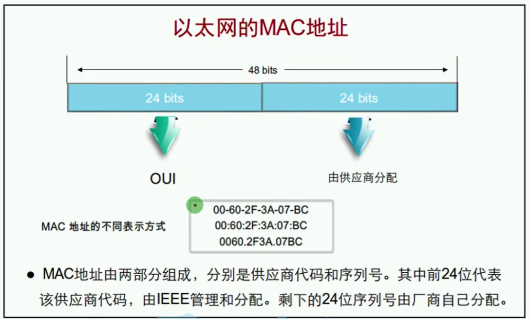 第七篇 数据链路层与以太网 - 图9