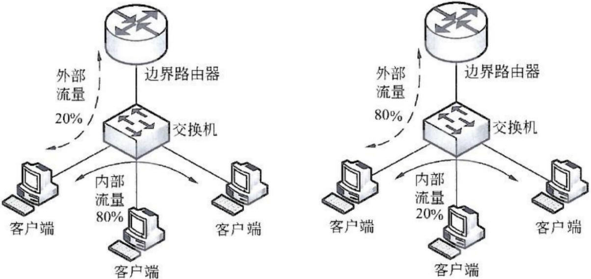 27 网络规划与设计 - 图5