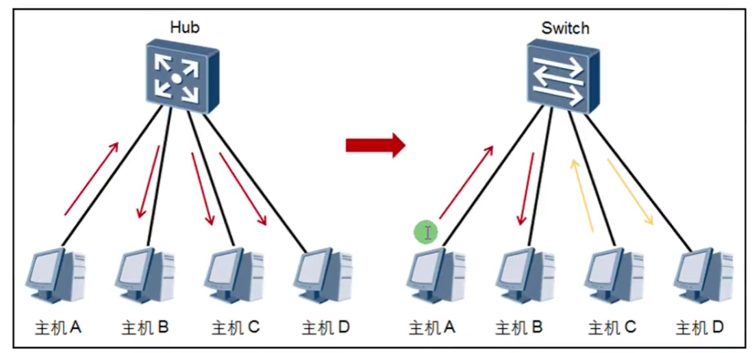 第十二篇  单播广播组播 - 图15