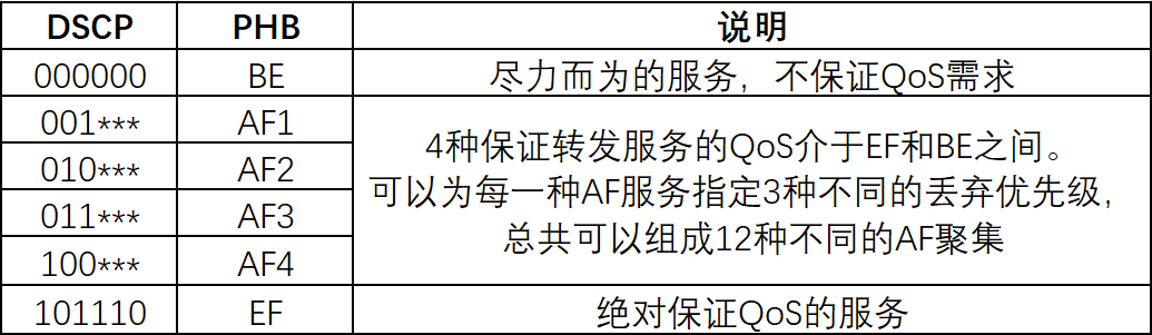 12 网络互联与互联网五路由器技术 - 图9