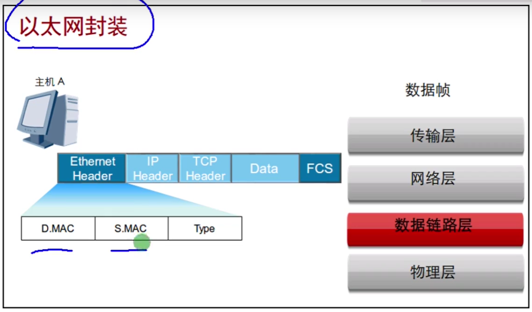 第十一篇  数据转发 - 图9