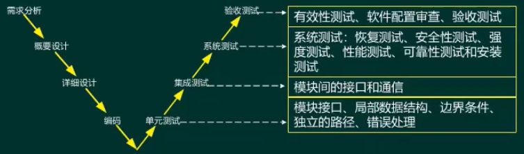 28.3 系统开发和项目管理基础 - 图5