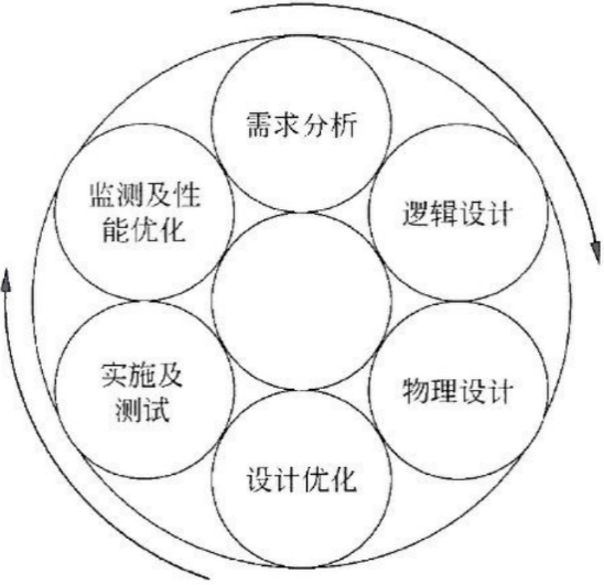 27 网络规划与设计 - 图3