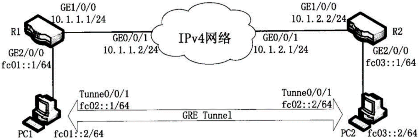 25 组网技术六 - 图1