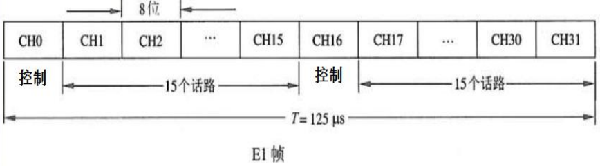 03 数据通讯基础二 - 图12