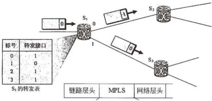 12 网络互联与互联网五路由器技术 - 图10