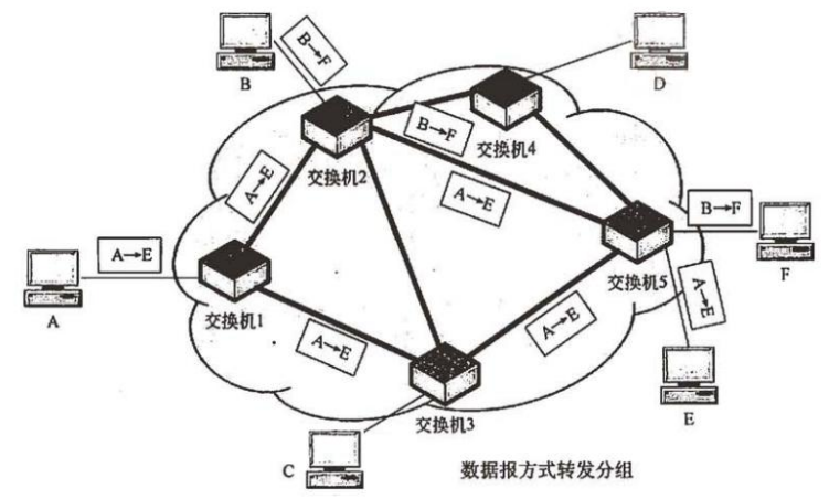 03 数据通讯基础二 - 图6