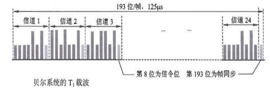 03 数据通讯基础二 - 图11