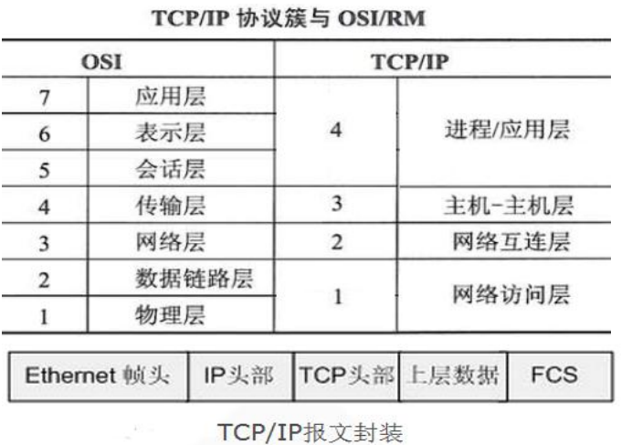 08 网络互联与互联网一 - 图5