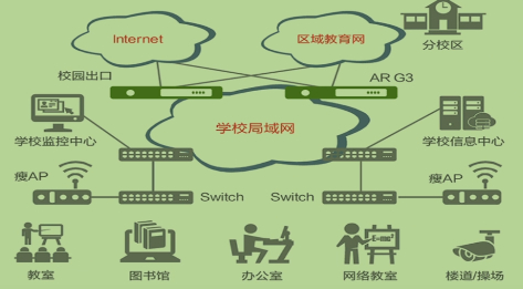 第一篇网络企业基础架构 - 图13