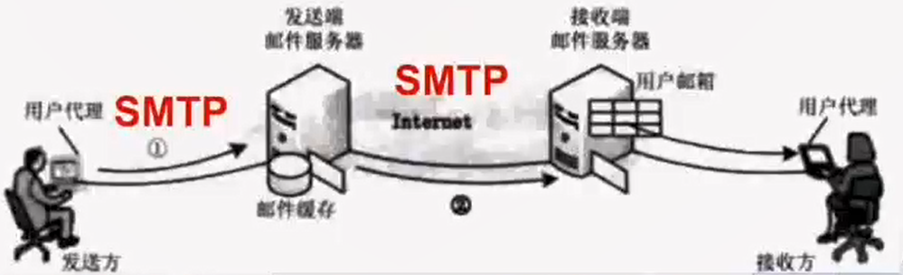 11 网络互联与互联网四传输层应用层 - 图11