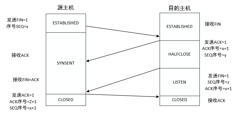 11 网络互联与互联网四传输层应用层 - 图5