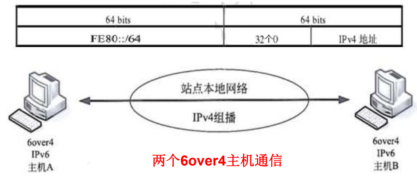 13 下一代互联网IPV6 - 图10