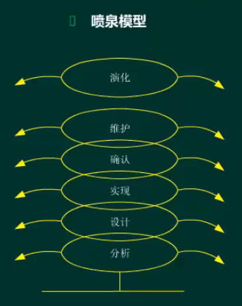 28.3 系统开发和项目管理基础 - 图3